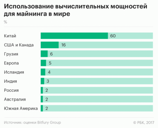 Расчет справедливой себестоимости BTC и торговый план