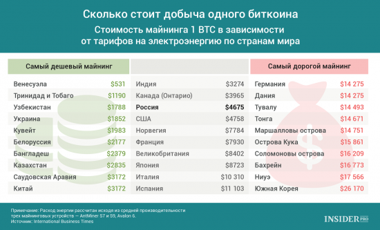 Расчет справедливой себестоимости BTC и торговый план