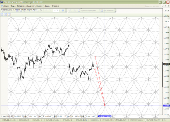 EURUSD, XAUUSD