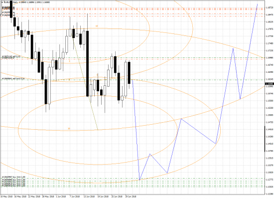 EURUSD D1