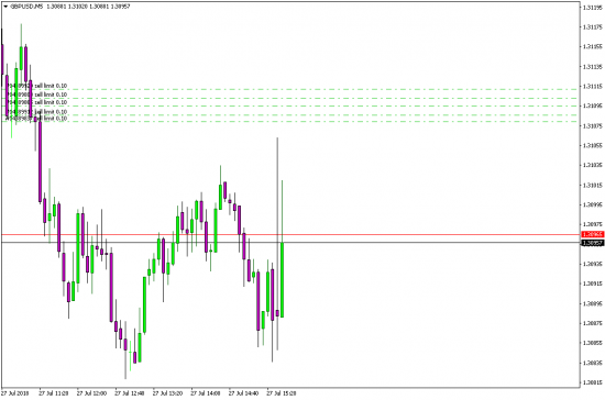 GBPUSD