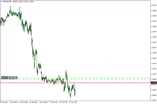 GBPUSD