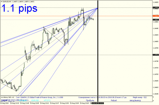 EURUSD M1