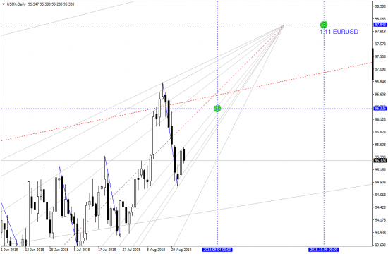 USDX