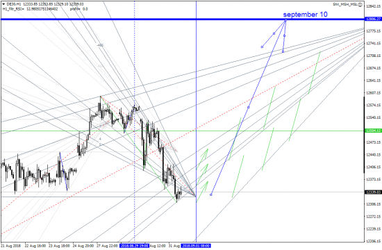 DAX