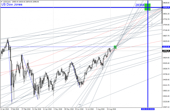 US Dow Jones