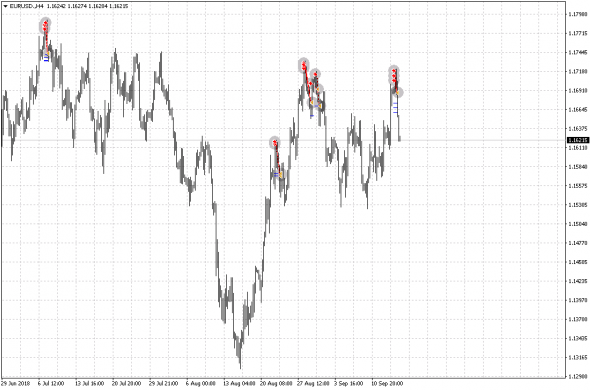 {Бот для МТ4 на EURUSD M1 light}