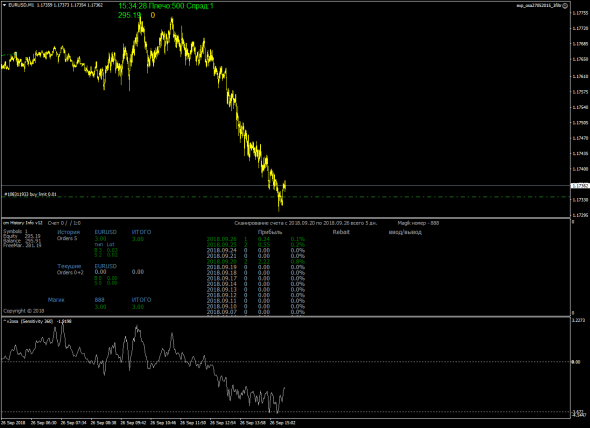 USDJPY поиск продаж, EURUSD покупок