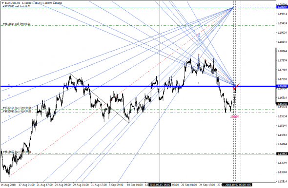 EURUSD интрадей