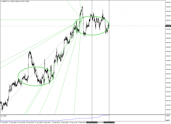 GBPJPY are you ready?