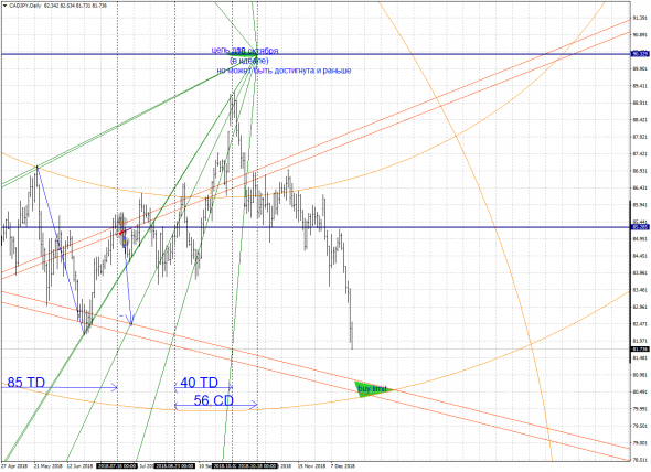 CADJPY