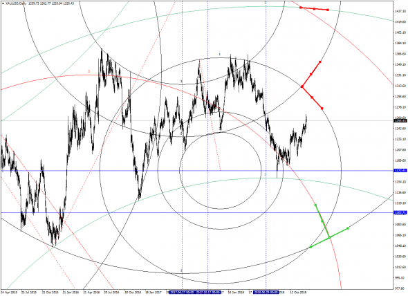 XAUUSD