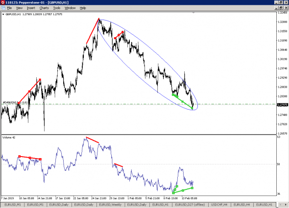 GBPUSD