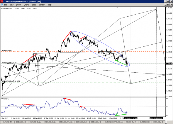 GBPUSD