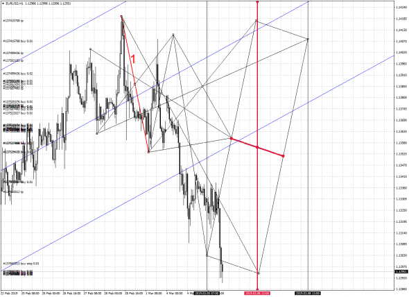 EURUSD