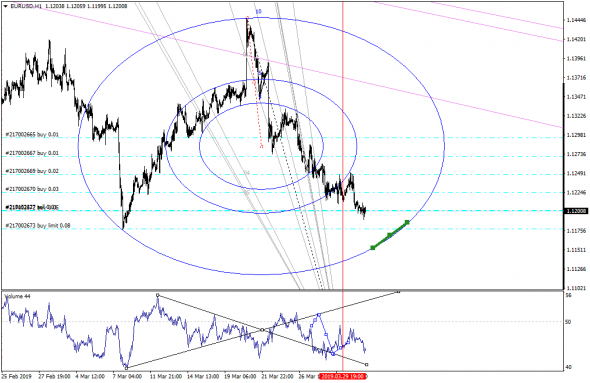 EURUSD