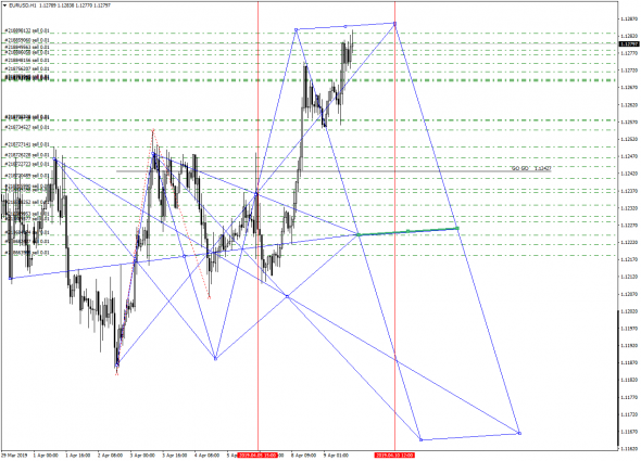 Разметка EURUSD