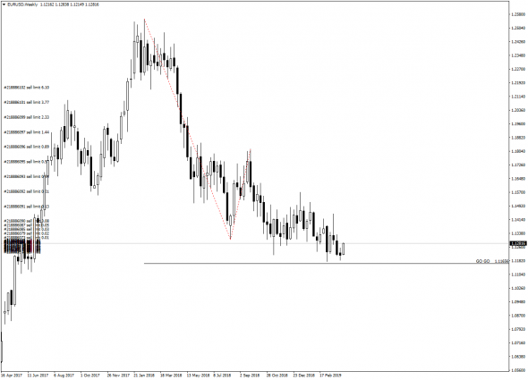 Разметка EURUSD