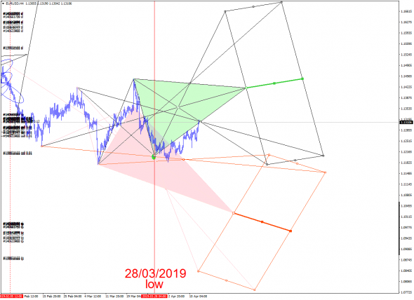 Карта для EURUSD