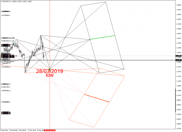 Карта для EURUSD