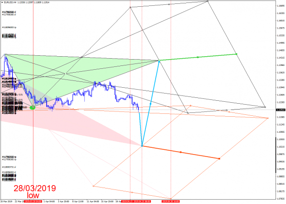 Карта для EURUSD ll