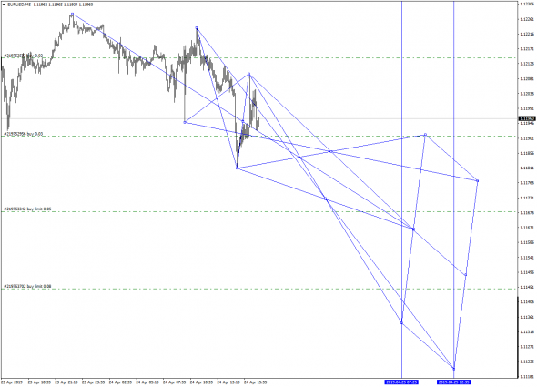 Карта для EURUSD ll