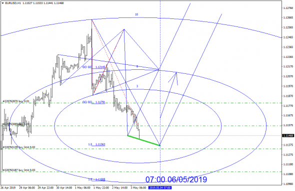 EURUSD H1