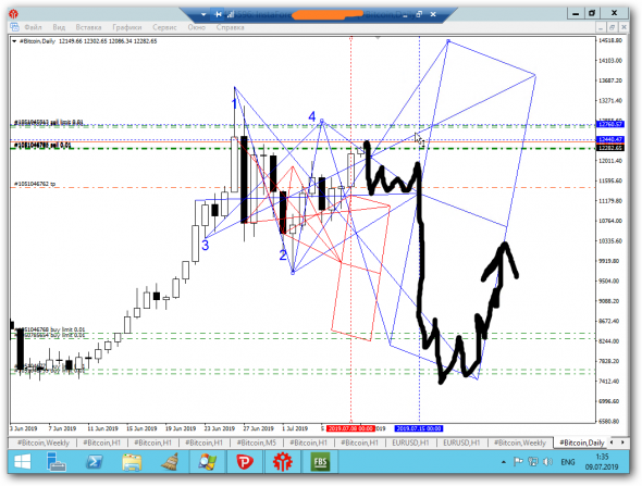 BTC/USD шорт 12300