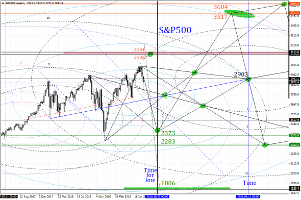 S&P500