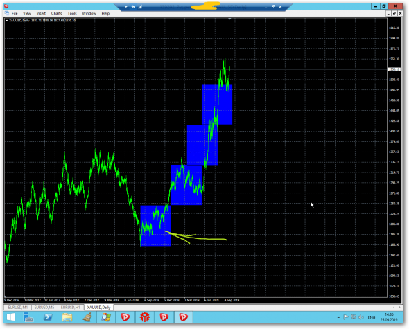 EURUSD H1=XAUUSD D1 history