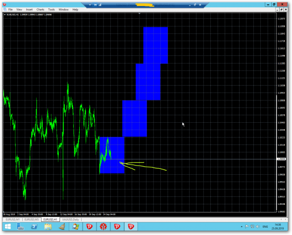 EURUSD H1=XAUUSD D1 history