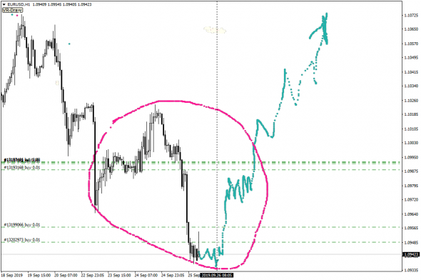 Паттерн на EURUSD