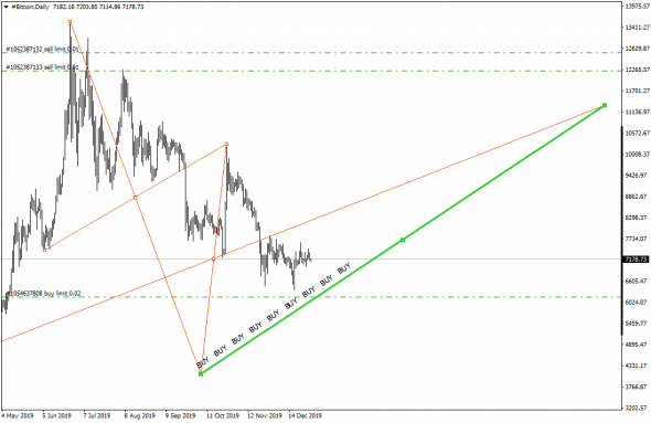 BTC D1