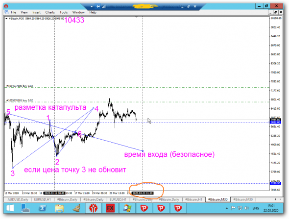 BTC - вход через час на проливе