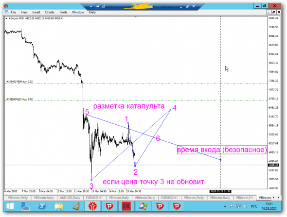 BTC - вход через час на проливе