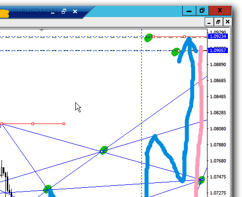 EURUSD M15