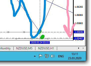 EURUSD M15