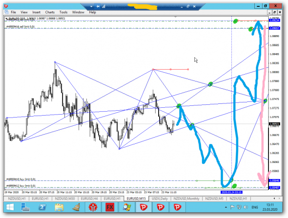 EURUSD M15