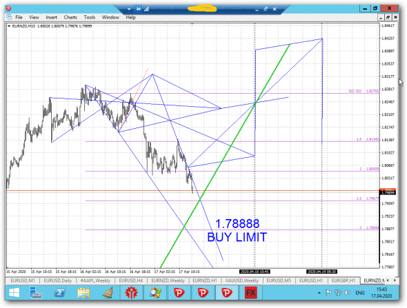 One good trade EURNZD