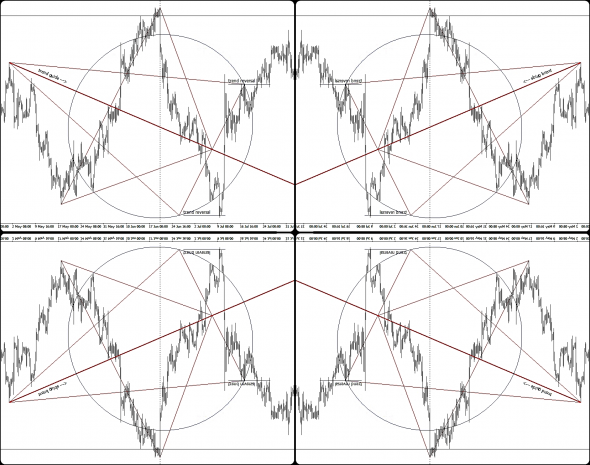 Вариант для USDJPY