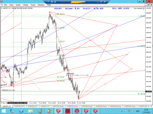 Вариант для USDJPY