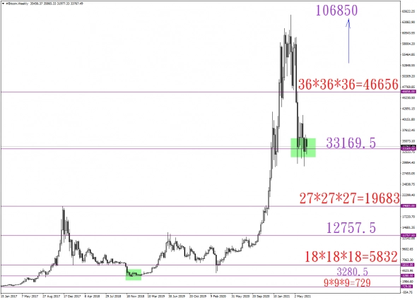 BTC 33169 -> 106850