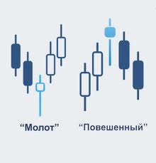 Помогите фармолизовать паттерн