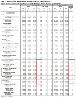 Фундаментальный фактор роста индекса S&P 500