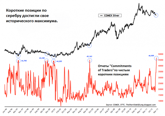 Серебро готовится к прыжку?