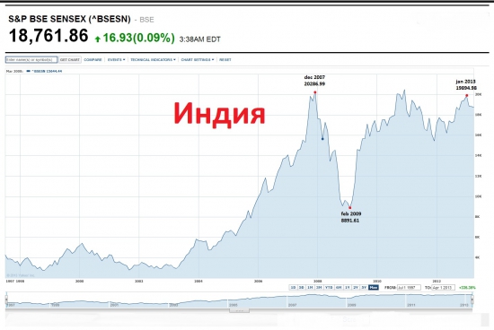 Станы БРИК стараются изо всех сил