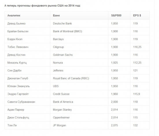 2014 г.- год коня, главное чтобы он не оказался Троянским.