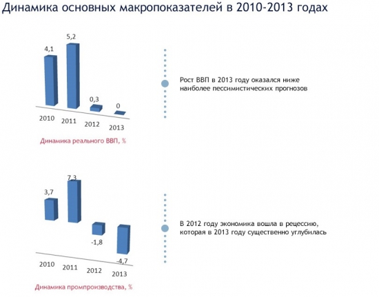 Украина: Неужели все так плохо при Януковиче?