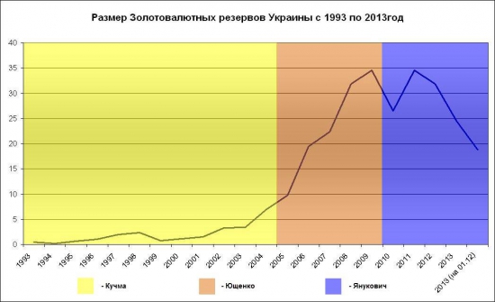 Украина: Неужели все так плохо при Януковиче?