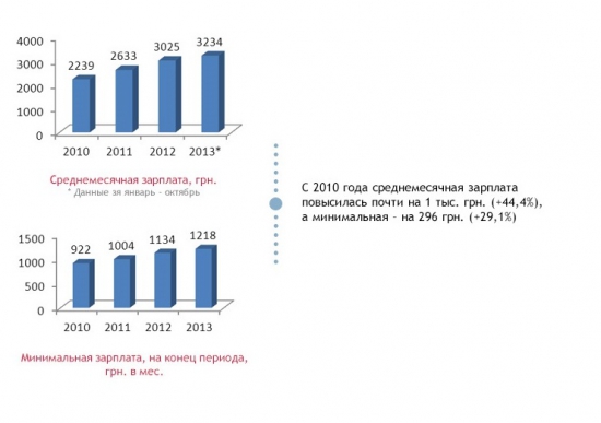 Украина: Неужели все так плохо при Януковиче?